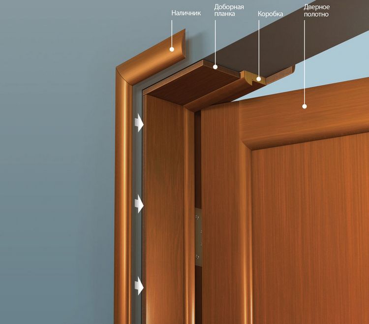 Дверна коробка і установка доборів на міжкімнатні двері
