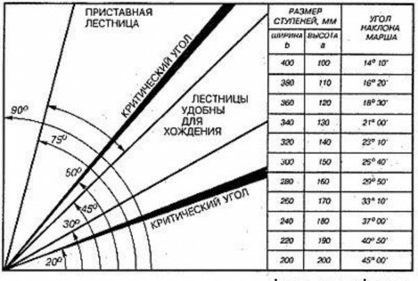 Інструкція по виготовленню модульних сходів своїми руками