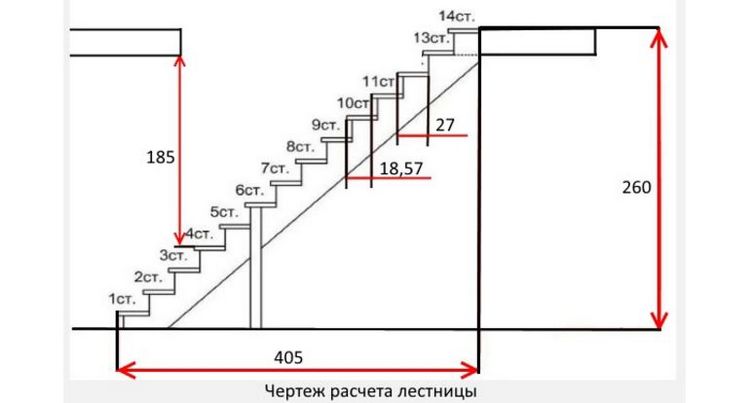 Як розрахувати сходи на 2 поверхи будинку самостійно