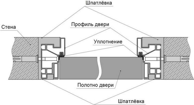 Різновиди і монтаж міжкімнатних прихованих дверей під фарбування