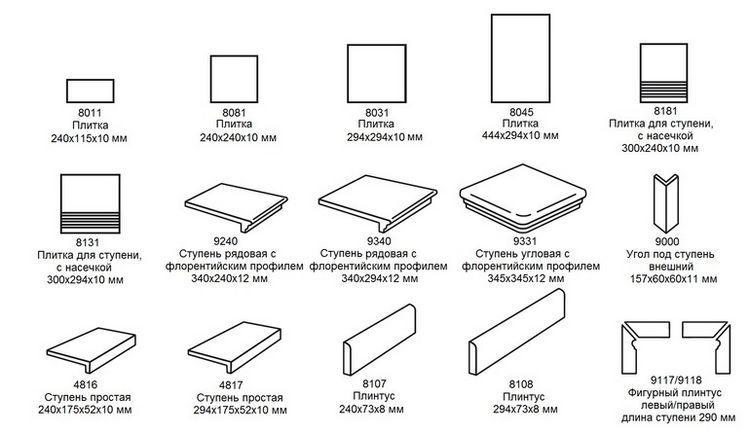 Різновиди і властивості клінкерної плитки для ступенів