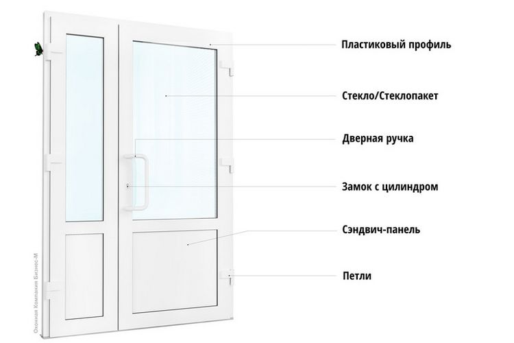 Різновиди вхідних пластикових дверей для приватного будинку