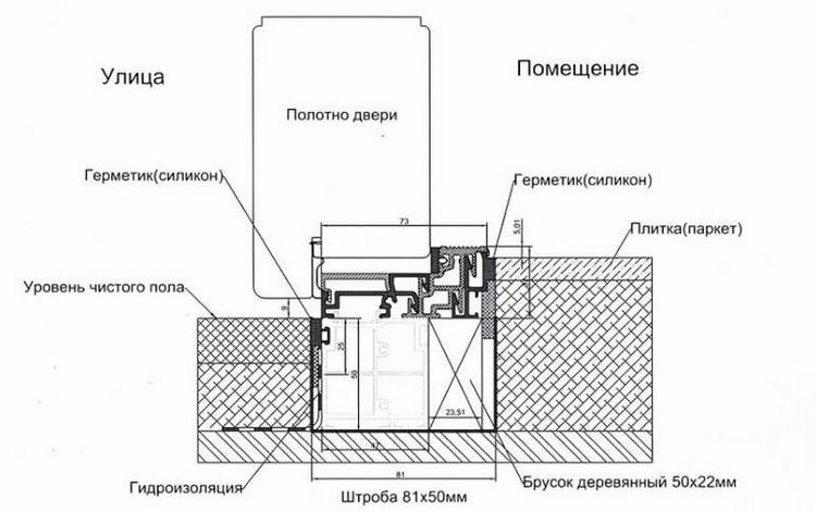 Різновиди вхідних пластикових дверей для приватного будинку