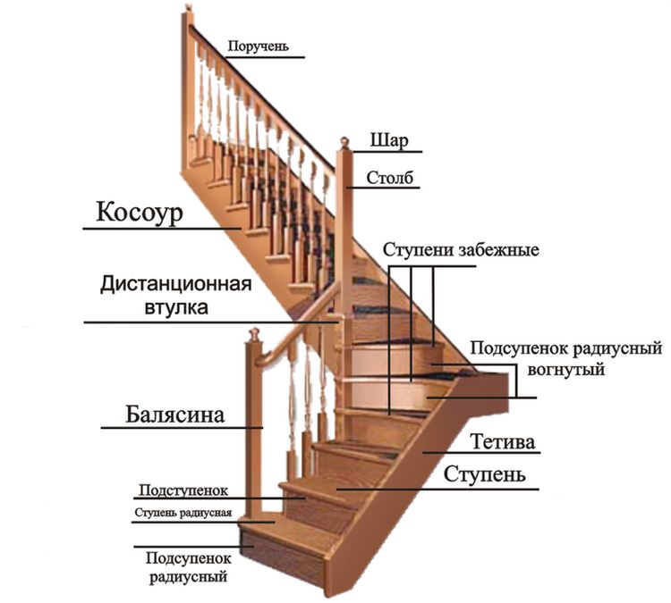 Сходи на другий поверх своїми руками