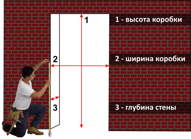 Міжкімнатні двері від фабрики Porta Prima