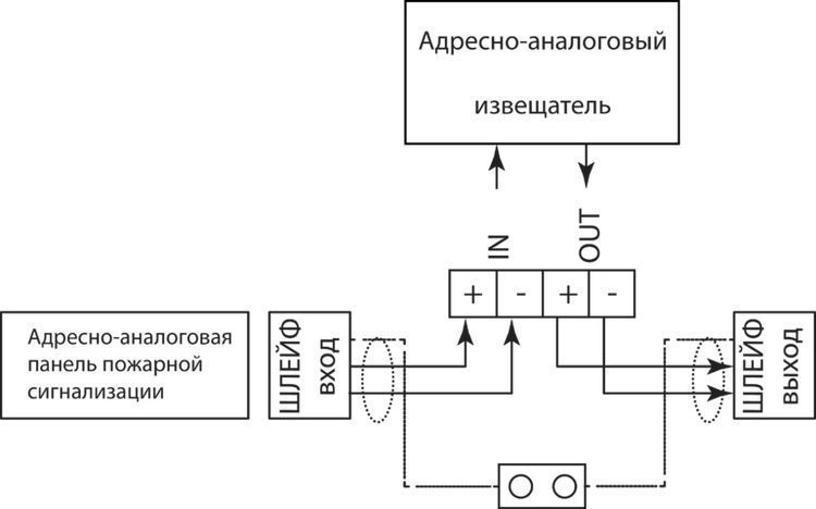 Основні типи і вибір датчика пожежної сигналізації