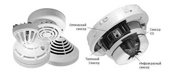 Основні типи і вибір датчика пожежної сигналізації