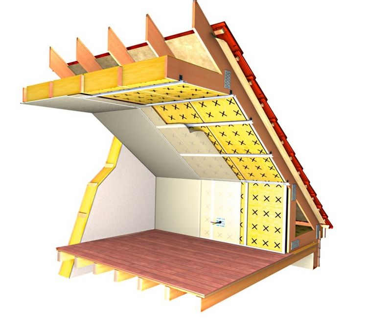 Технологія утеплення мансарди зсередини дерев'яного будинку