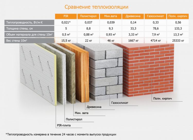 Види і характеристики різних теплоізоляційних матеріалів