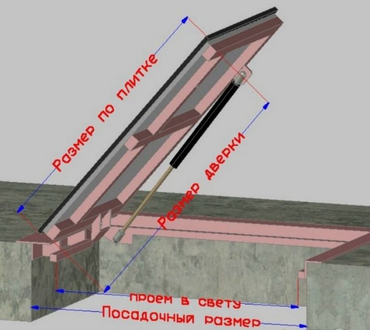 Виготовлення утепленого люка на горище своїми руками