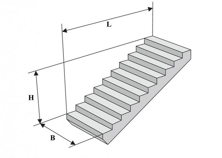 Висота, ширина і довжина сходинки по ГОСТ