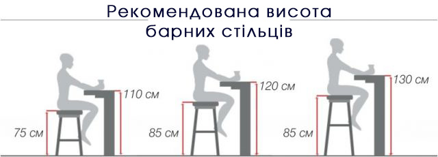 Барні стільці для кухні: рекомендації щодо вибору